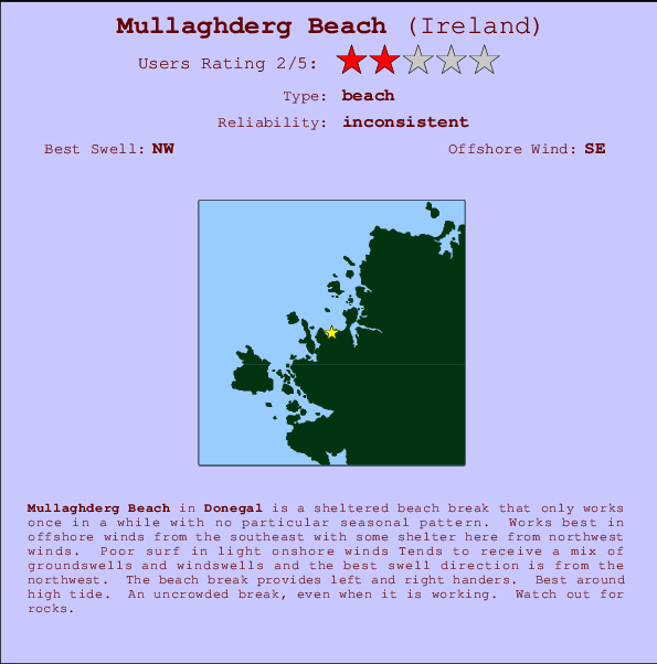Mullaghderg Beach Locatiekaart en surfstrandinformatie