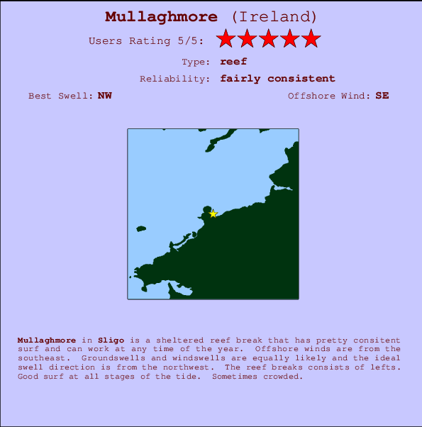 Mullaghmore Locatiekaart en surfstrandinformatie