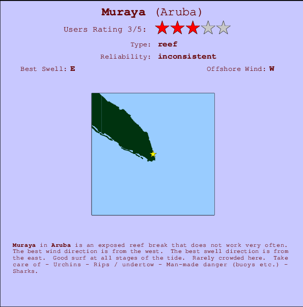 Muraya Locatiekaart en surfstrandinformatie