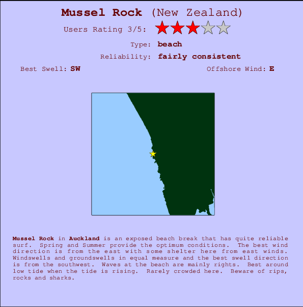 Mussel Rock Locatiekaart en surfstrandinformatie