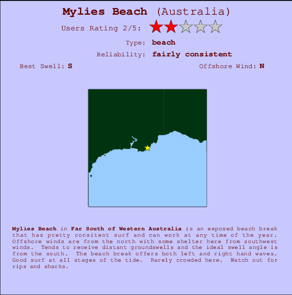 Mylies Beach Locatiekaart en surfstrandinformatie