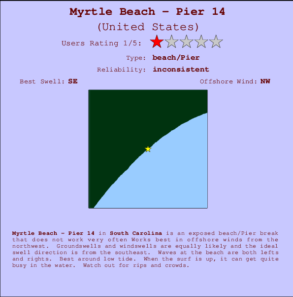 Myrtle Beach - Pier 14 Locatiekaart en surfstrandinformatie