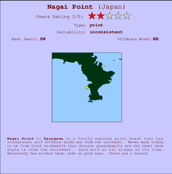 Nagai Point Locatiekaart en surfstrandinformatie