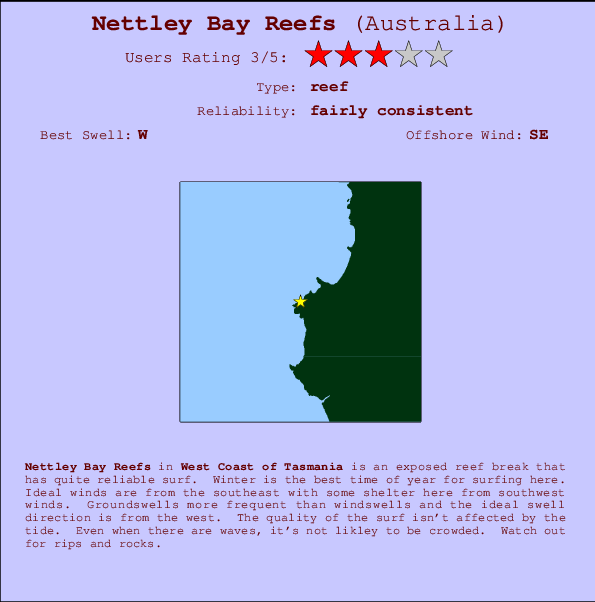 Nettley Bay Reefs Locatiekaart en surfstrandinformatie