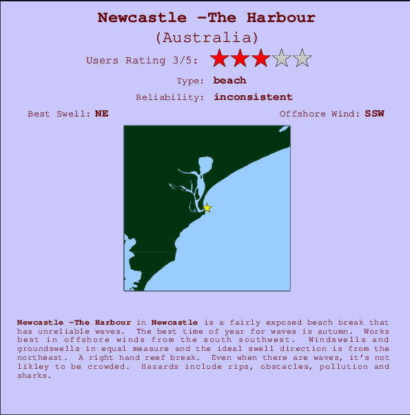 Newcastle -The Harbour Locatiekaart en surfstrandinformatie