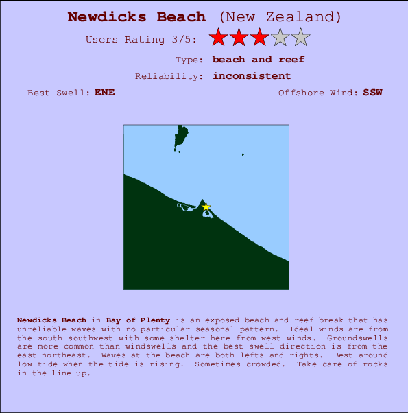 Newdicks Beach Locatiekaart en surfstrandinformatie