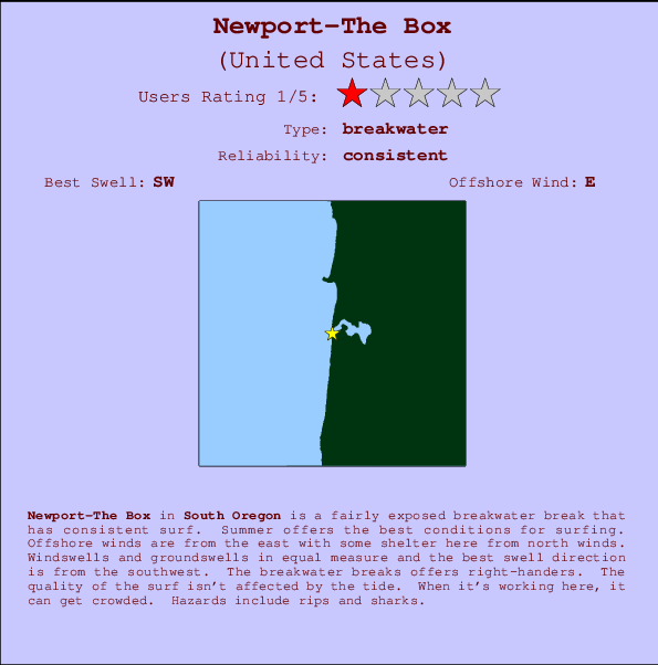 Newport-The Box Locatiekaart en surfstrandinformatie