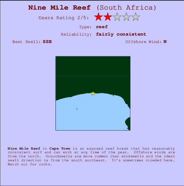 Nine Mile Reef Locatiekaart en surfstrandinformatie