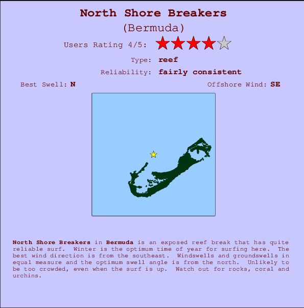 North Shore Breakers Locatiekaart en surfstrandinformatie