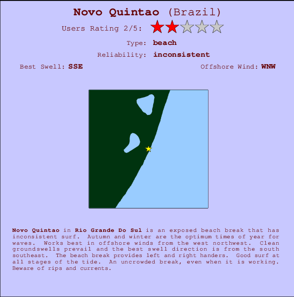 Novo Quintao Locatiekaart en surfstrandinformatie