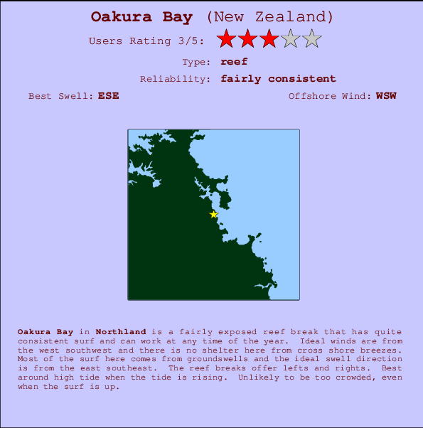 Oakura Bay Locatiekaart en surfstrandinformatie