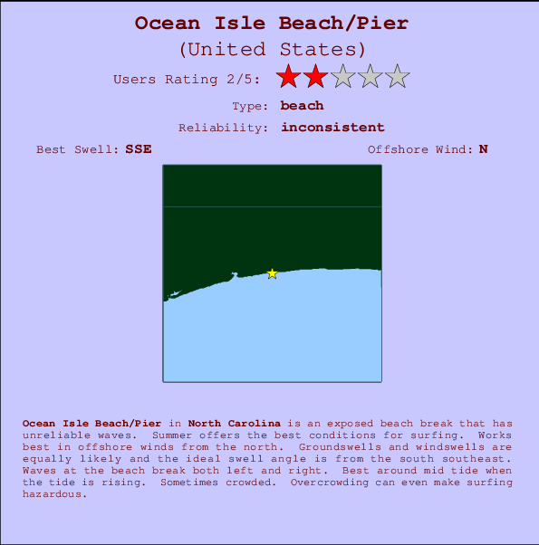 Ocean Isle Beach/Pier Locatiekaart en surfstrandinformatie