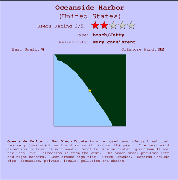 Oceanside Harbor Locatiekaart en surfstrandinformatie