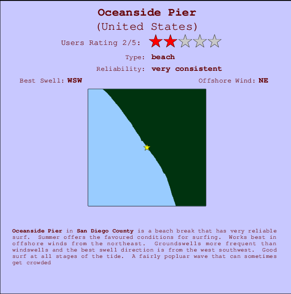 Oceanside Pier Locatiekaart en surfstrandinformatie