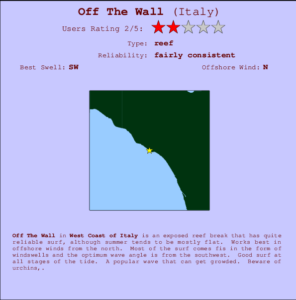 Off The Wall Locatiekaart en surfstrandinformatie