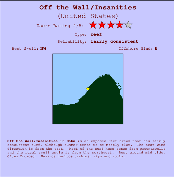 Off the Wall/Insanities Locatiekaart en surfstrandinformatie