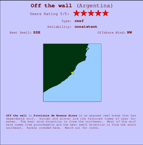 Off the wall Locatiekaart en surfstrandinformatie