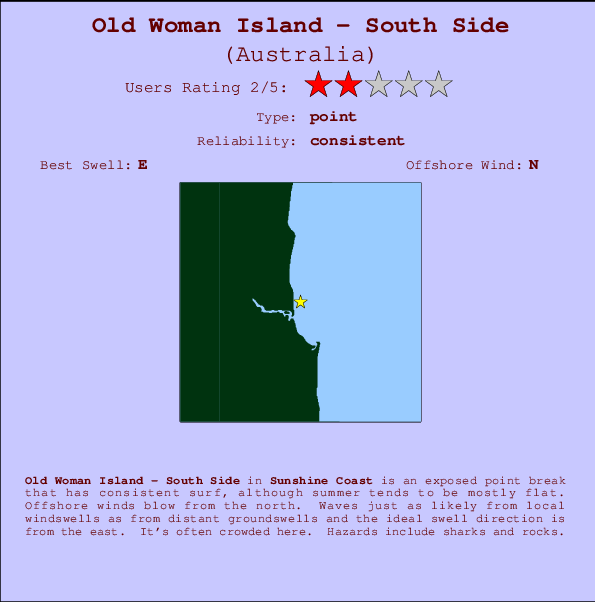 Old Woman Island - South Side Locatiekaart en surfstrandinformatie