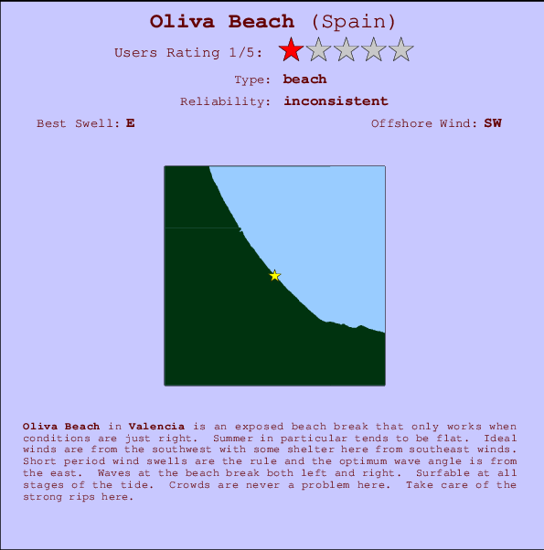 Oliva Beach Locatiekaart en surfstrandinformatie