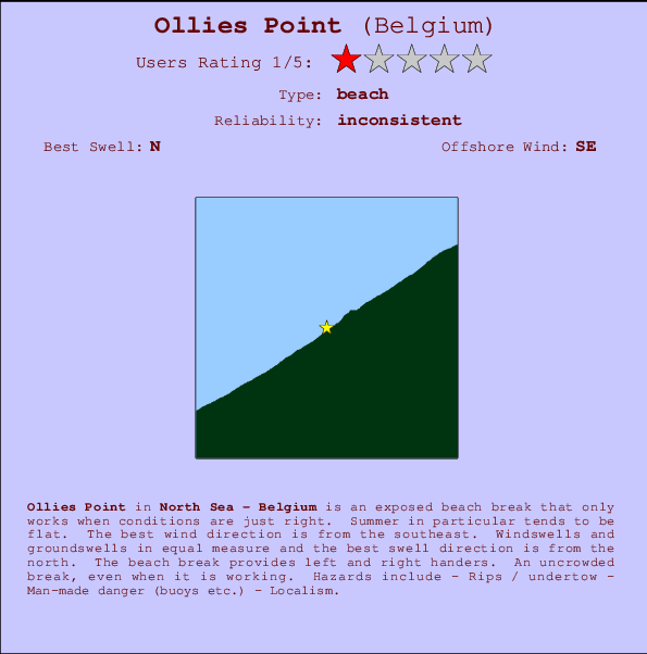 Ollies Point Locatiekaart en surfstrandinformatie
