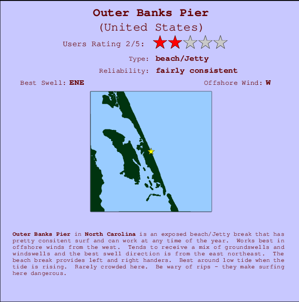 Outer Banks Pier Locatiekaart en surfstrandinformatie