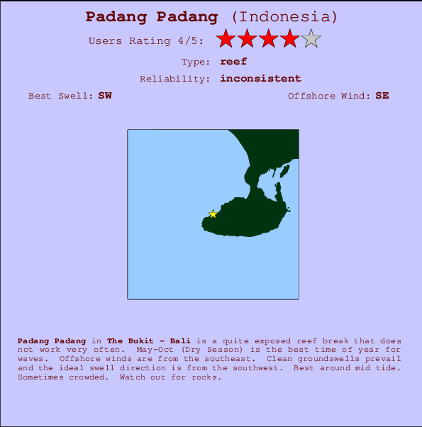 Padang Padang Locatiekaart en surfstrandinformatie