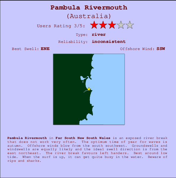 Pambula Rivermouth Locatiekaart en surfstrandinformatie