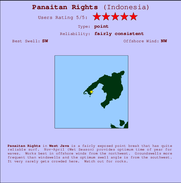 Panaitan Rights Locatiekaart en surfstrandinformatie