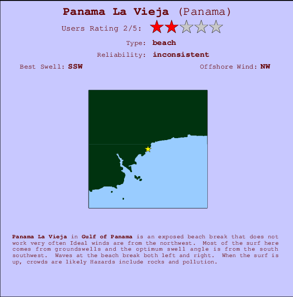 Panama La Vieja Locatiekaart en surfstrandinformatie