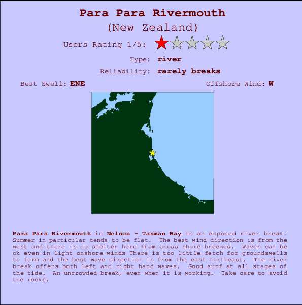 Para Para Rivermouth Locatiekaart en surfstrandinformatie