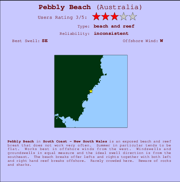 Pebbly Beach Locatiekaart en surfstrandinformatie