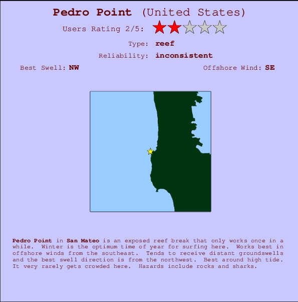 Pedro Point Locatiekaart en surfstrandinformatie
