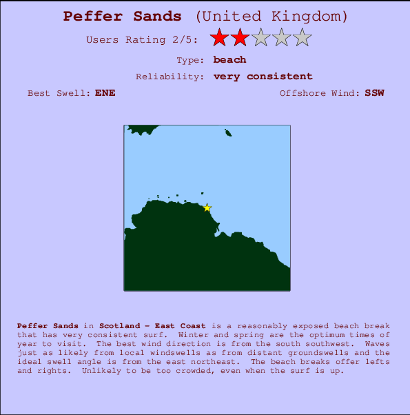 Peffer Sands Locatiekaart en surfstrandinformatie
