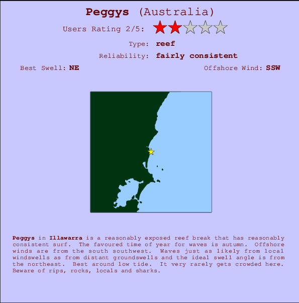 Peggys Locatiekaart en surfstrandinformatie