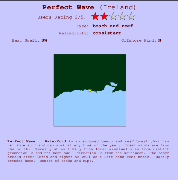 Perfect Wave Locatiekaart en surfstrandinformatie