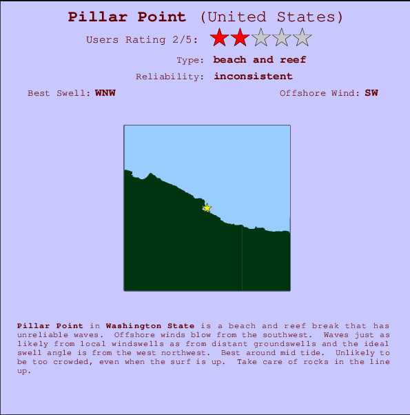 Pillar Point Locatiekaart en surfstrandinformatie