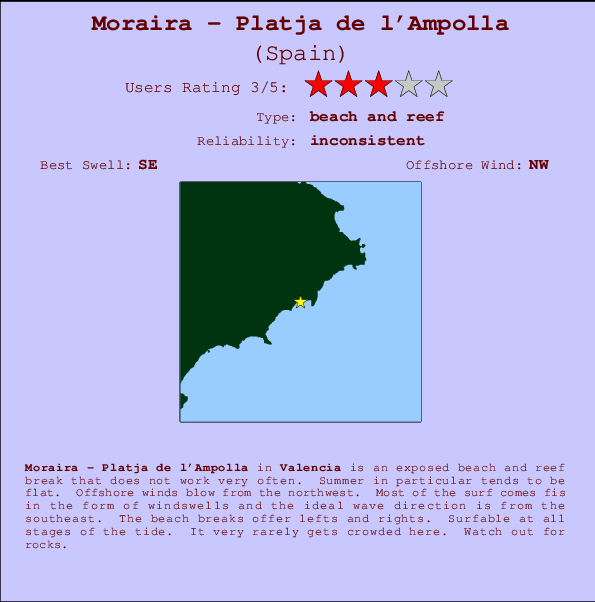 Moraira - Platja de l'Ampolla Locatiekaart en surfstrandinformatie