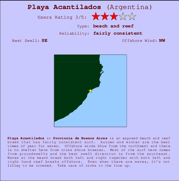 Playa Acantilados Locatiekaart en surfstrandinformatie