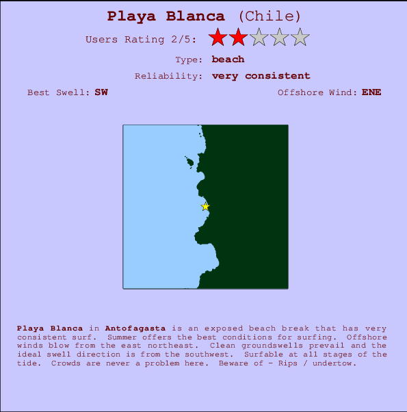 Playa Blanca Locatiekaart en surfstrandinformatie