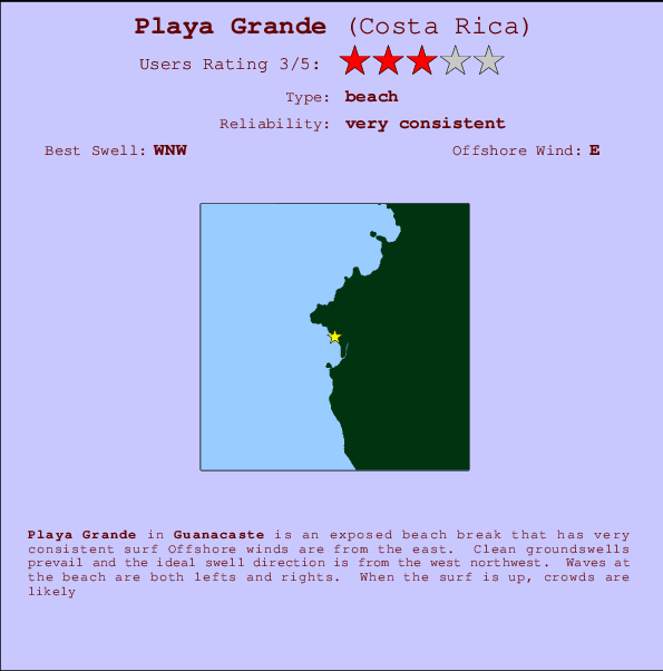 Playa Grande Locatiekaart en surfstrandinformatie