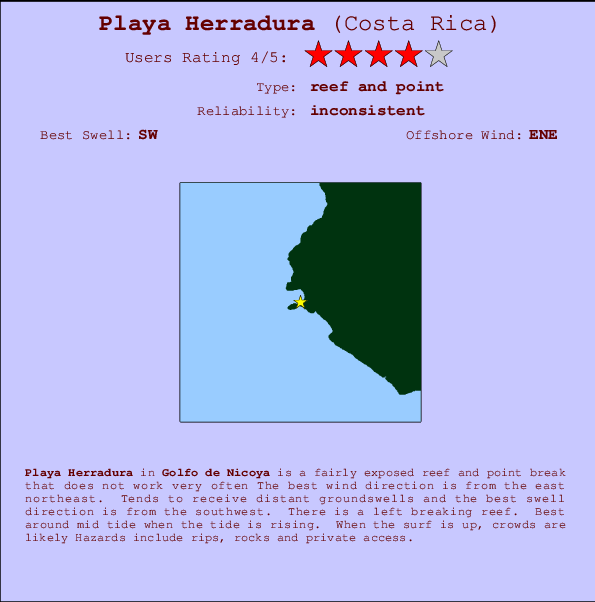 Playa Herradura Locatiekaart en surfstrandinformatie