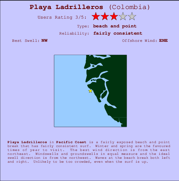 Playa Ladrilleros Locatiekaart en surfstrandinformatie