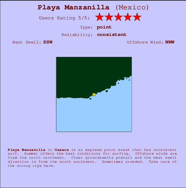 Playa Manzanilla Locatiekaart en surfstrandinformatie