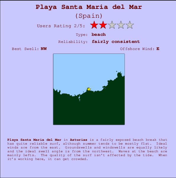 Playa Santa Maria del Mar Locatiekaart en surfstrandinformatie