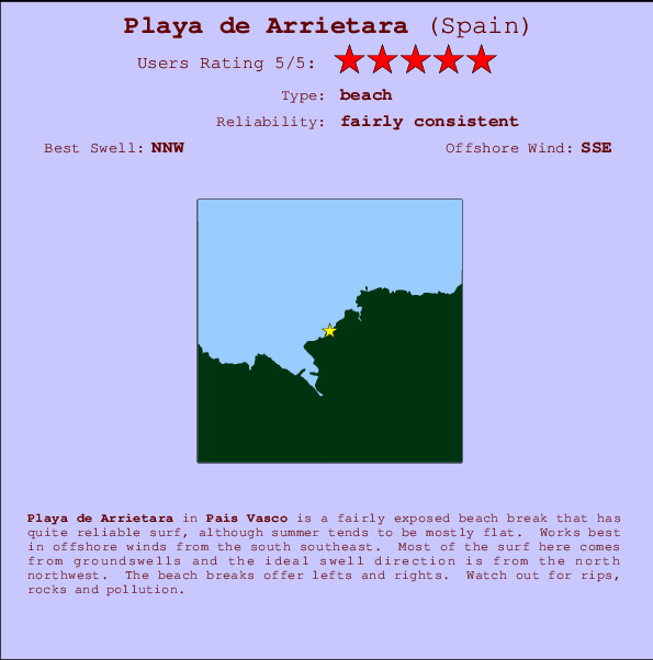 Playa de Arrietara Locatiekaart en surfstrandinformatie