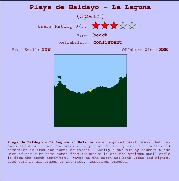 Playa de Baldayo - La Laguna Locatiekaart en surfstrandinformatie