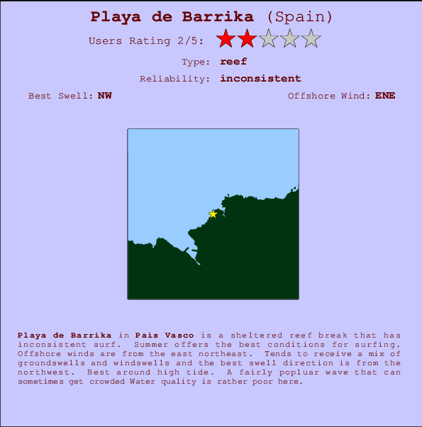 Playa de Barrika Locatiekaart en surfstrandinformatie