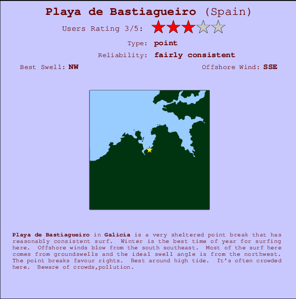 Playa de Bastiagueiro Locatiekaart en surfstrandinformatie