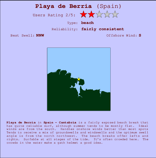 Playa de Berria Locatiekaart en surfstrandinformatie