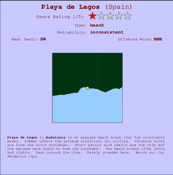 Playa de Lagos Locatiekaart en surfstrandinformatie